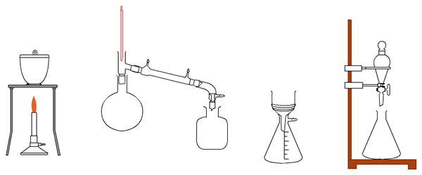 Chemistry Lab Equipment diagram